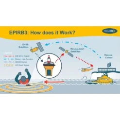 Ocean Signal SafeSea EPIRB3 Pro - 702S-03933 -Sports Store safesea epirb3 pro 702s 03933 4